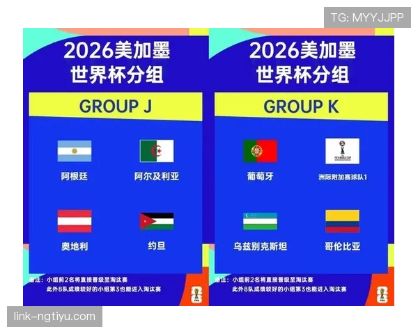 2026世界杯48队12小组赛制规则怎么分组和晋级