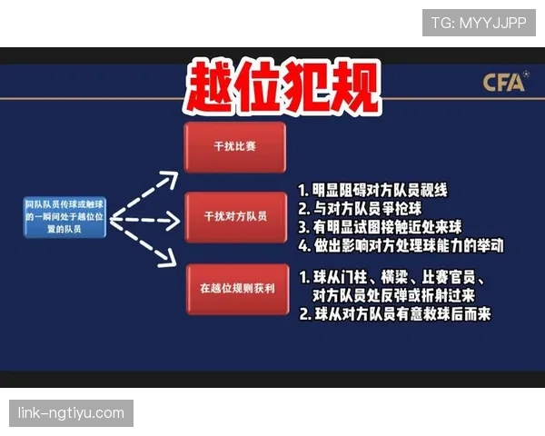 沙滩足球规则：无越位、比赛时长与犯规判罚要点