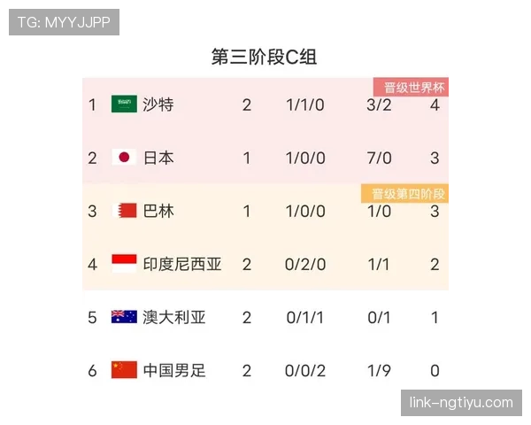世界杯小组赛排名办法：积分、净胜球与进球数顺序